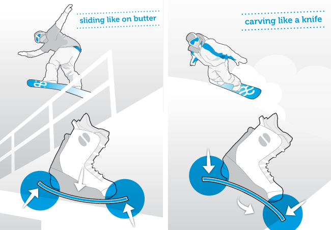 silbaerg a l d snowboard silbaerg a l d snowboard